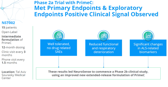 Phase 2a trial design