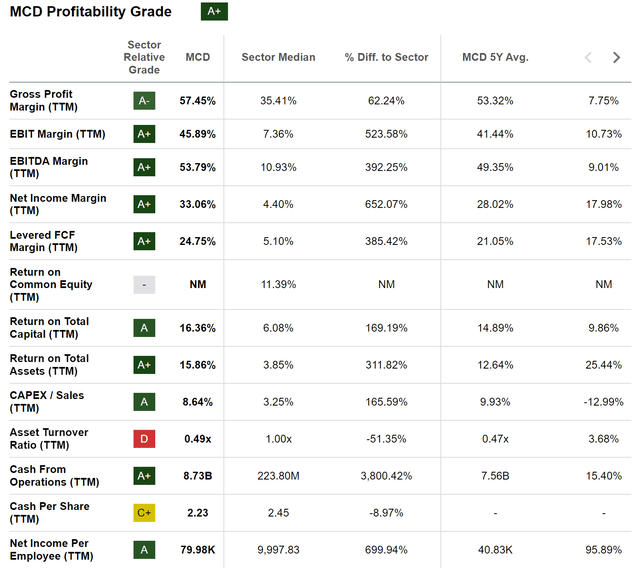 Seeking Alpha Profitability Grade