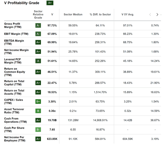 Seeking Alpha Profitability Grade