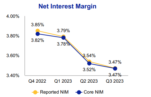 Independent Bank Corp. Independent Bank Corp. (<a href=