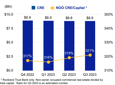 Independent Bank Corp. Independent Bank Corp. (<a href=