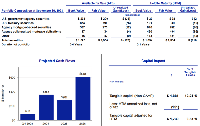 Independent Bank Corp. Independent Bank Corp. (<a href=