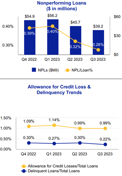 Independent Bank Corp. Independent Bank Corp. (<a href=