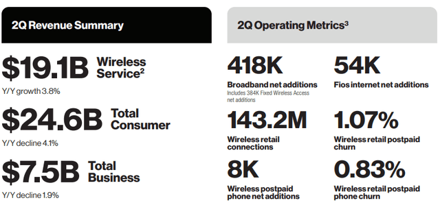 VZ FY23 Q2 Infographic Summary