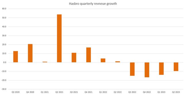 A graph of a bar graph Description automatically generated with medium confidence
