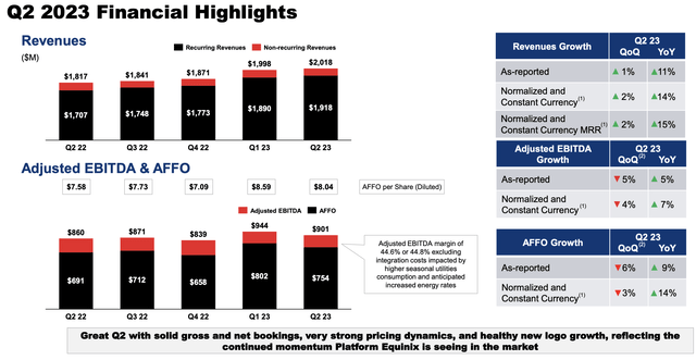EQIX Q2 Investor Presentation