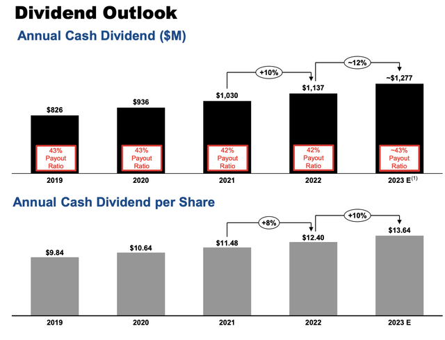 EQIX Q2 Investor Presentation