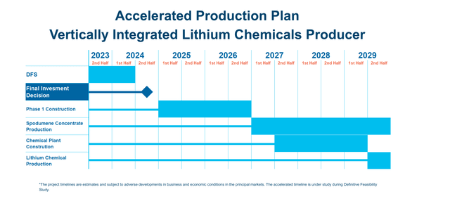 Frontier Lithium's Plans