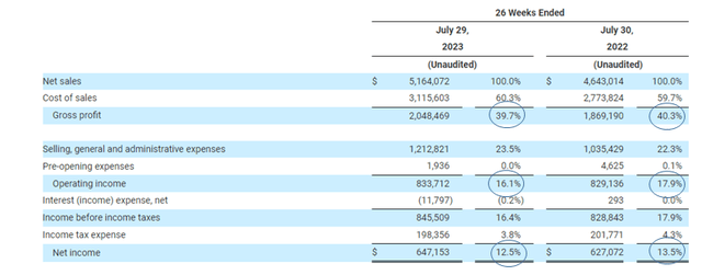 Ulta's earnings release