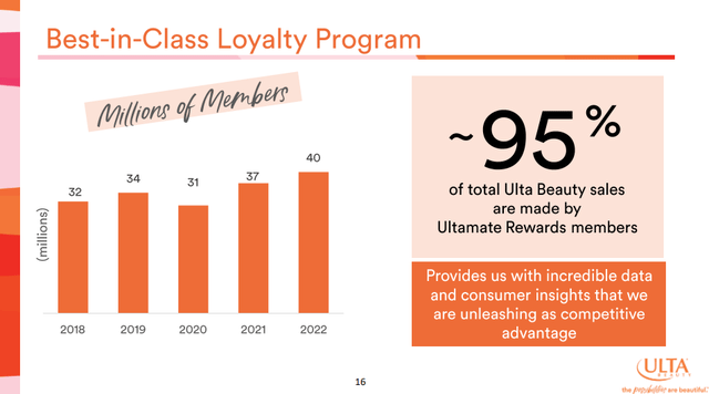 Ulta's presentation