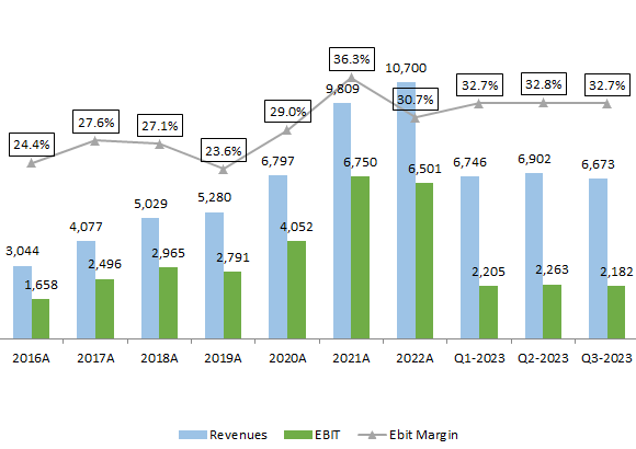 Authored using company financial data