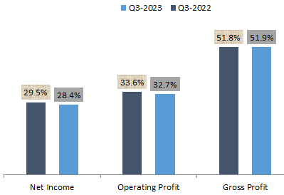 Authored using company financial data