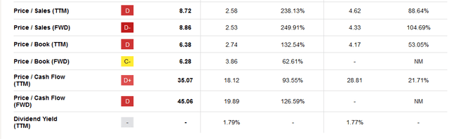 The valuation of the company right now