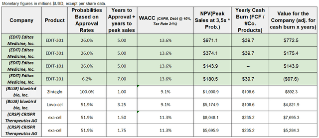 Author's elaboration and public company data.
