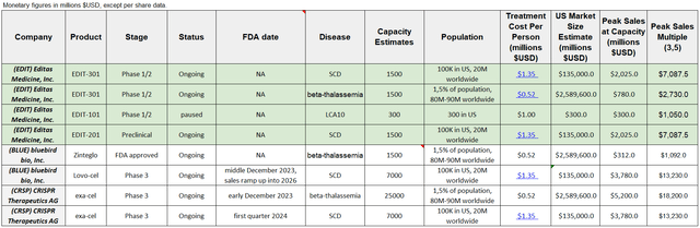 Author's elaboration and public company data.