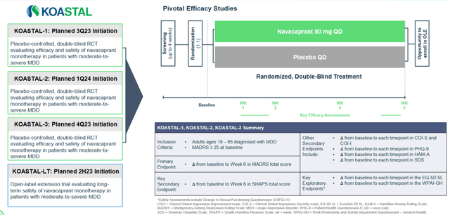 Phase 3 program for Navacaprant in major depressive disorder