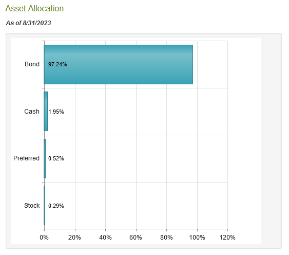 PHD Asset Allocation