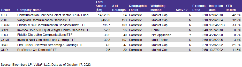 ETFs That Will Benefit