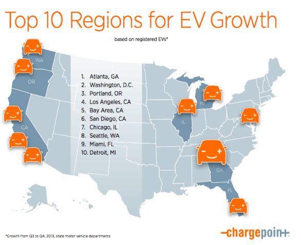 The EV market growth