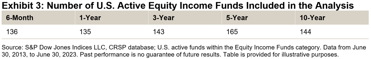 US Active Equity Income Funds