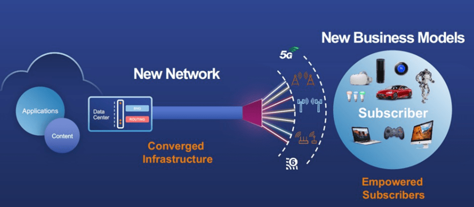 CALX Service Oriented Approach