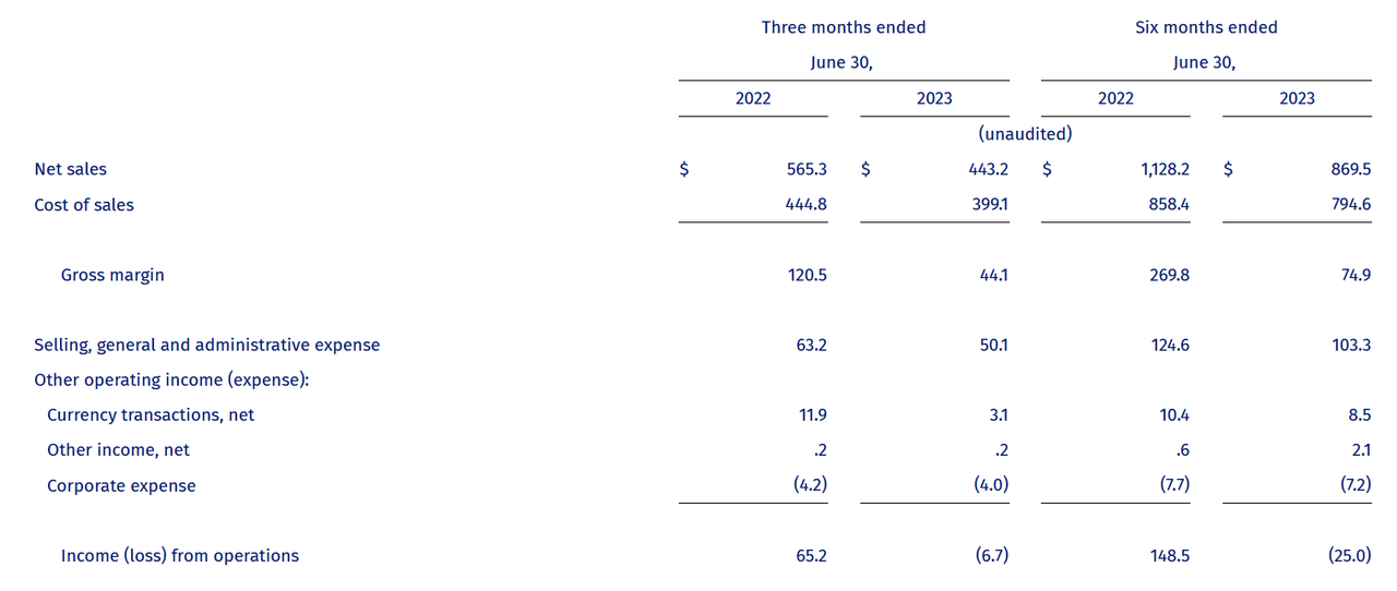 The last earnings report from the company