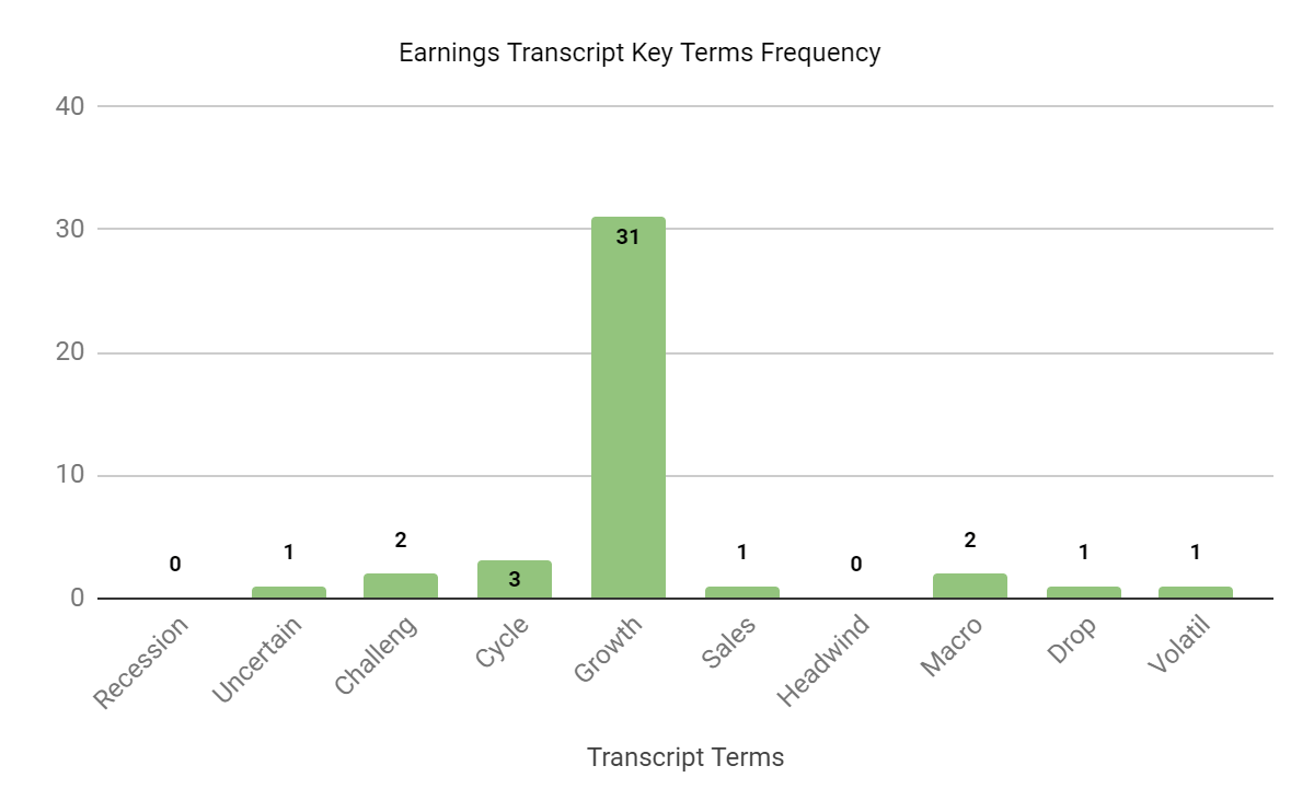 Earnings Transcript Key Terms Frequency