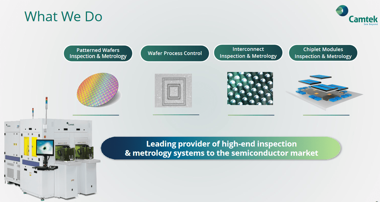 An overview of the company