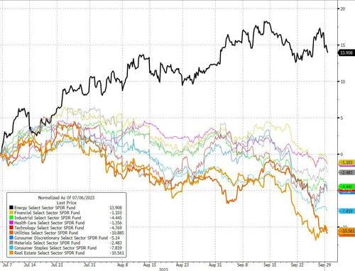 Q3 S&P Sector Performance