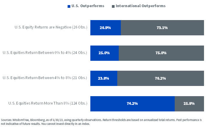 Rolling 5-Year Returns, MSCI USA vs. MSCI EAFE, 1970–Present