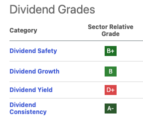 HIG Dividend Score