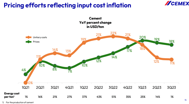 CX Price efforts