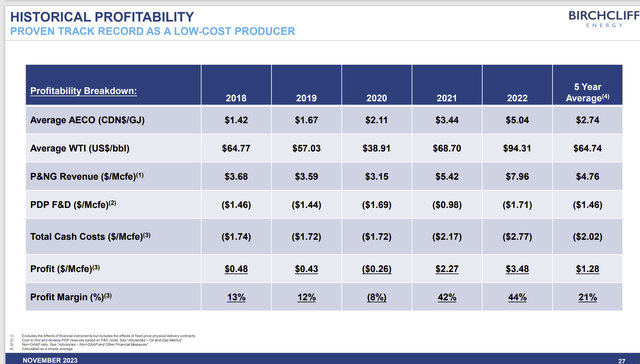 Birchcliff Energy Profitability History