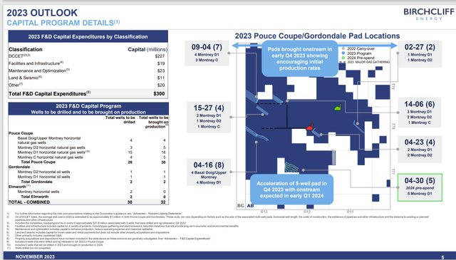 Birchcliff Energy Summary Of Capital Expenditures by Area