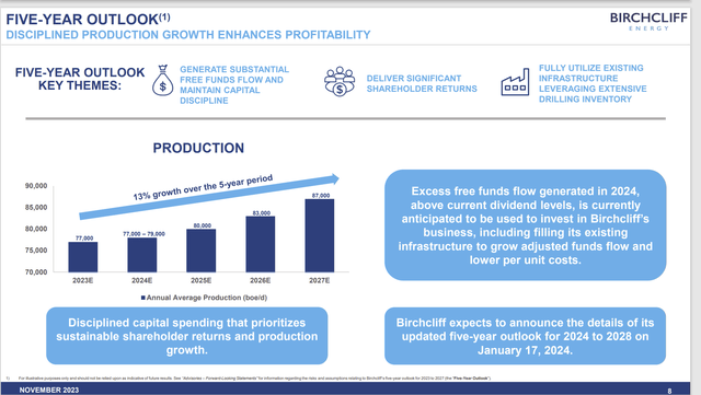 Birchcliff Energy Five Year Plan