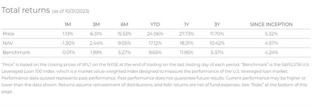 total returns XFLT