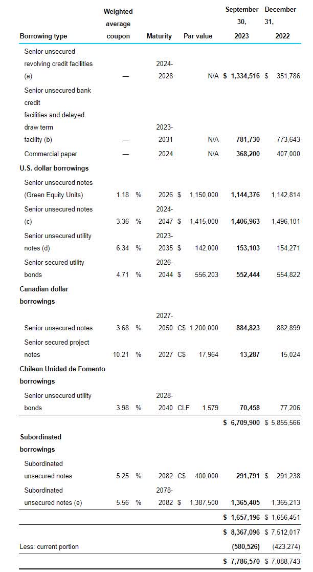 AQN filings debt stack