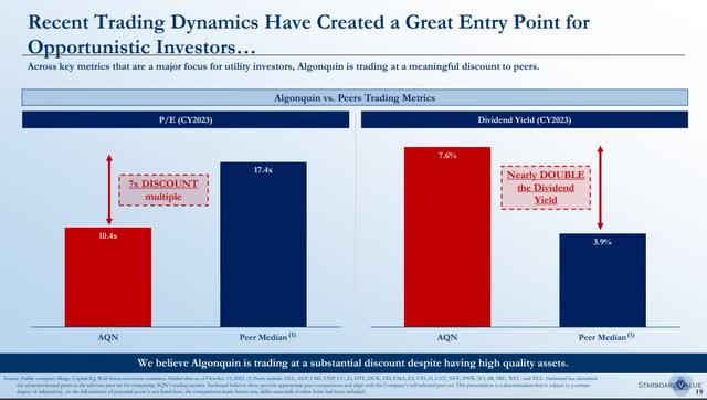 Starboard Value slide on AQN valuation