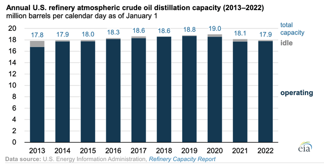 A graph of oil distillation capacity Description automatically generated