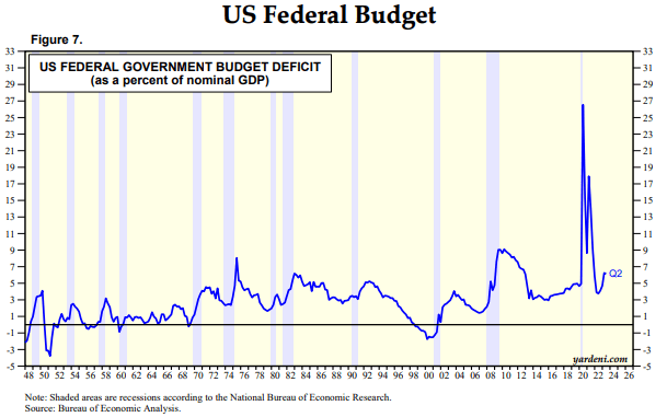 US Budget Deficit