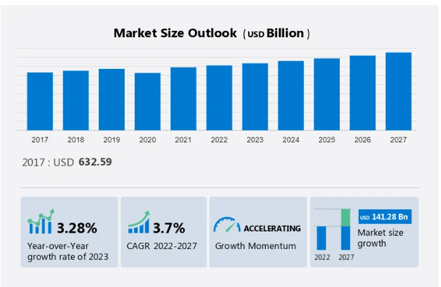 Beer market industry analysis