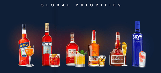 Campari global priorities