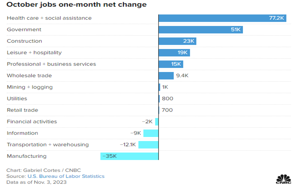 The Fed Is Done Hiking – What Could Possibly Go Wrong?