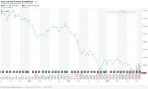 How To Lose Half Your Money In Government Bonds