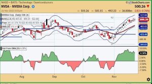 Will The Top Sector ETFs Continue To Lead?