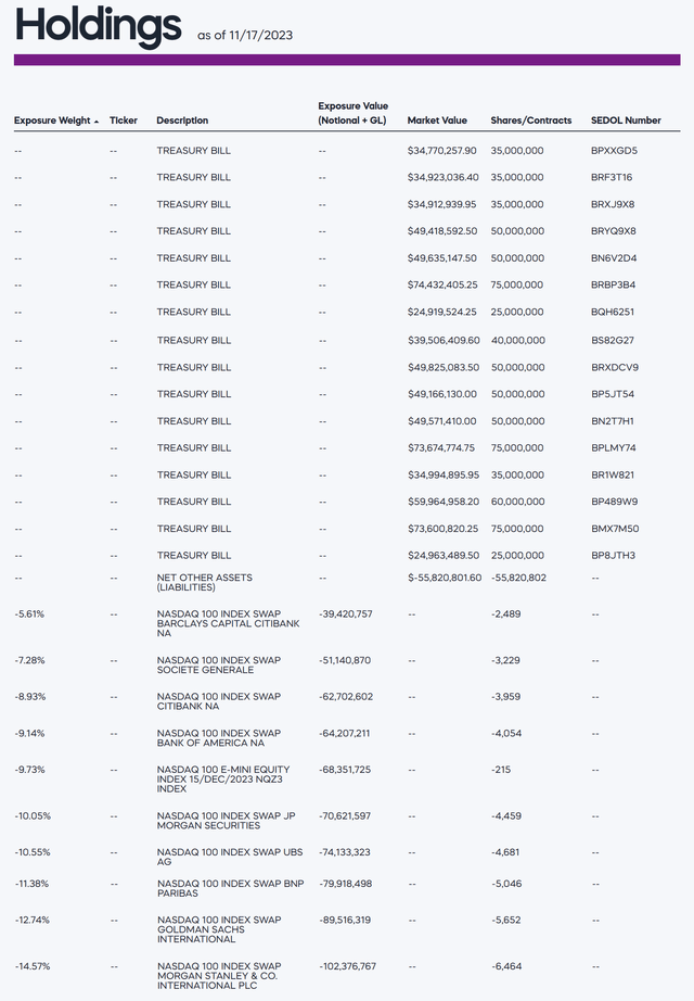 https://www.proshares.com/our-etfs/leveraged-and-inverse/psq