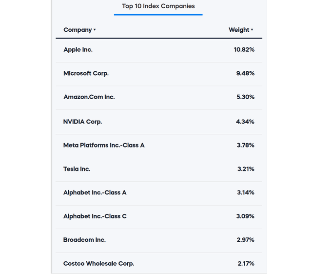 https://www.proshares.com/our-etfs/leveraged-and-inverse/psq