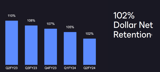 DOCU revenue growth rates