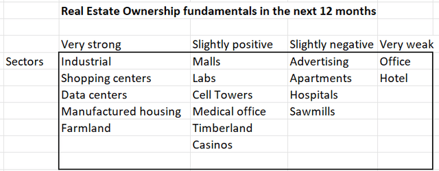 A table with black text Description automatically generated