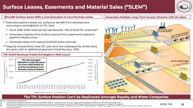 A diagram of a wind farm Description automatically generated